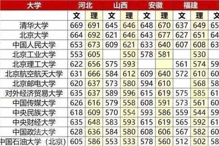 南康中学每年录取211人数