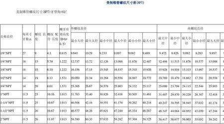 4分1管螺纹尺寸对照表