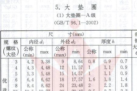 m6平垫尺寸