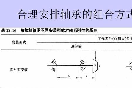 轴承排安装方法