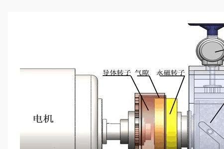 引风机停机步骤