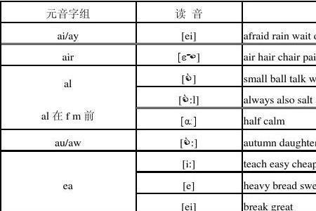 ion在单词中的发音规则