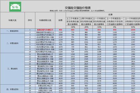 车损险多少金额出险划算