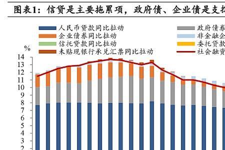 金融数据 经济数据还有什么