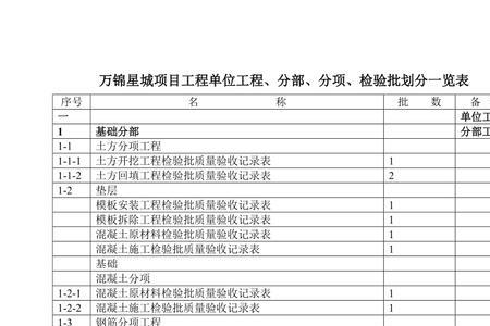 施工批次是什么意思