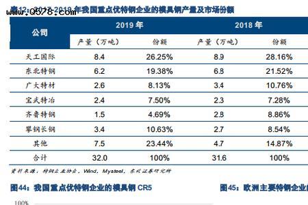 模具利润率一般是多少