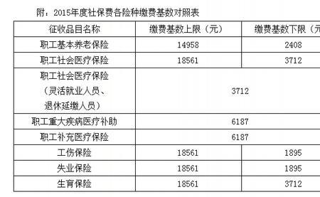 江苏2012年社保缴费基数