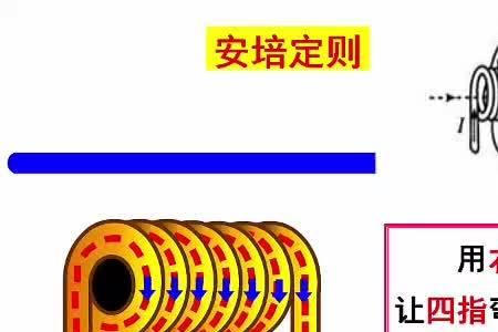 奥斯特实验和安培实验的区别