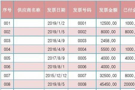 应付账款少付会计分录