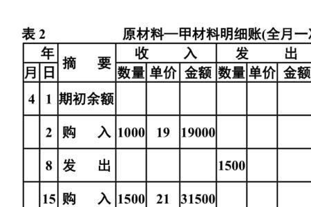 原材料明细账怎么设