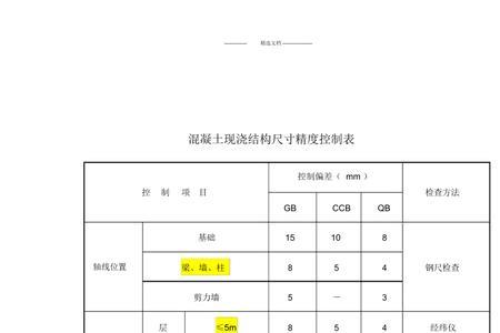 国标钢筋负差标准