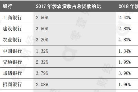 小众外资银行有哪些