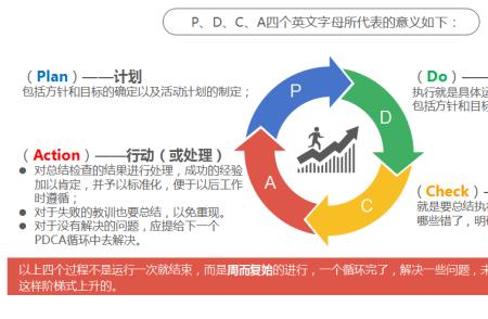 计划管理五个维度