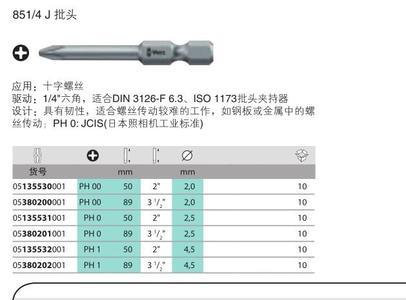 螺丝批头型号ph1和ph2的区别