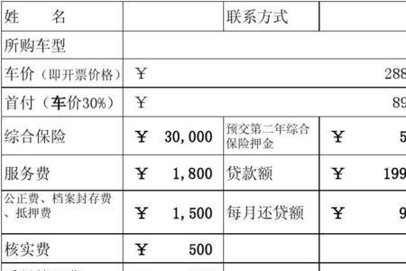 车损险一年交多少保费东风本田