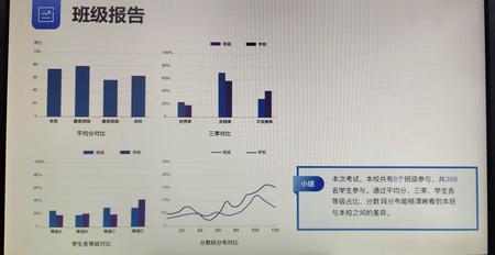 大数据学科质量测评是什么