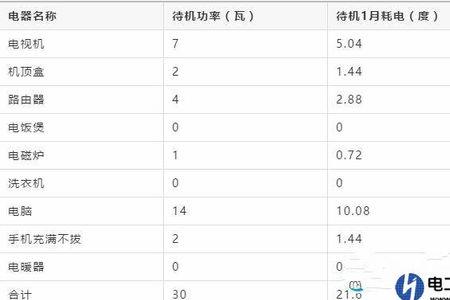 20万度电等于多少千瓦