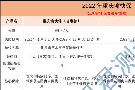 推广渝快保有佣金吗