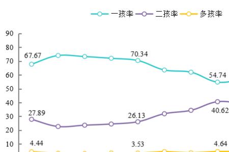 四川2015年新生人口数量统计