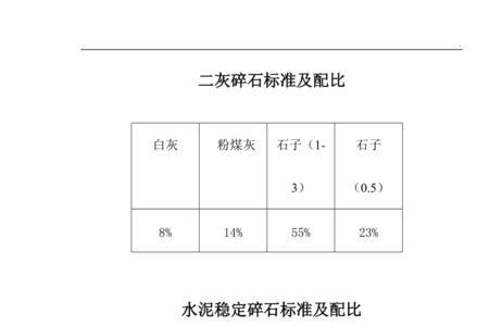 10%石灰土的比例