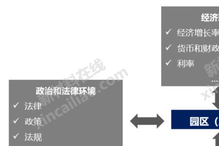 产业化目标是什么