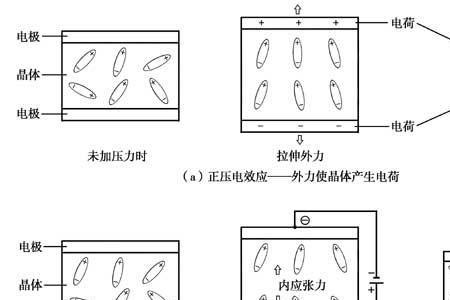 压电陶瓷原理