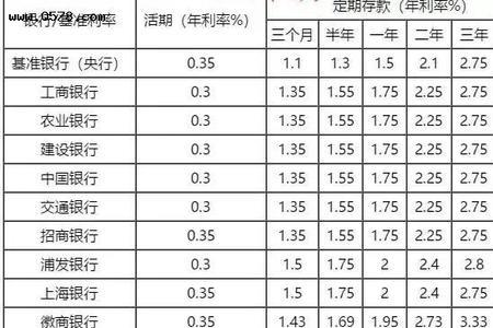 1万元一天一元的利率是多少