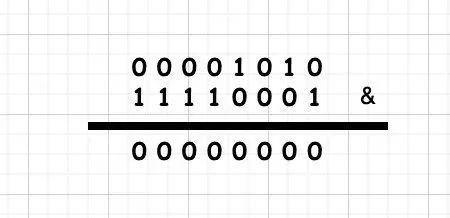 二进制 00001010怎么转换计算