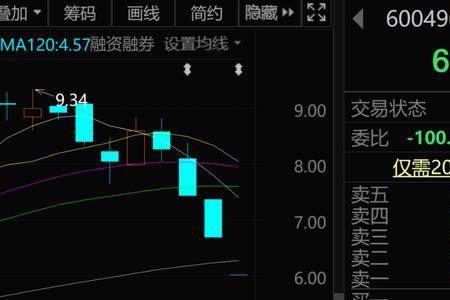 盘中跌停与跌停封单有什么区别