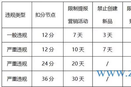 快手小店结算周期