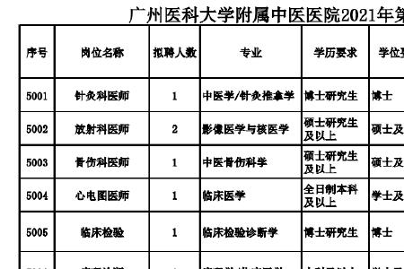 成都中医药大学收中专生吗