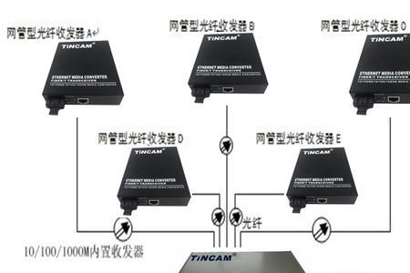 光纤交换机怎么用