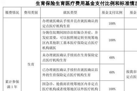 生育津贴上年度没满一年怎么算