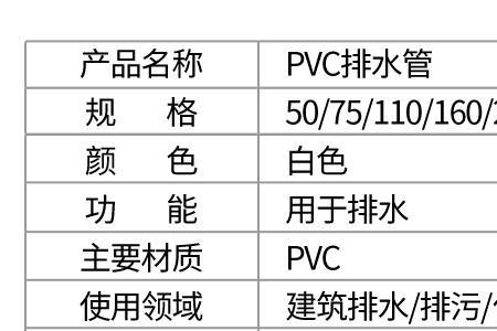 pvc排水管国标和企标区别