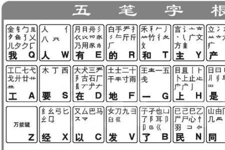 熙字用五笔怎样拆分