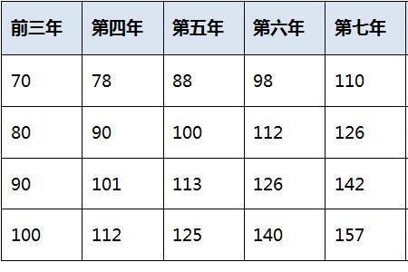 售后率怎么计算公式