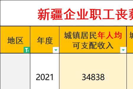 退休人员办丧葬证流程