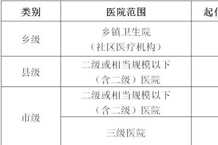 石家庄2023年城镇医保缴费标准