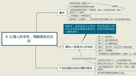 产品思维方式七步思考