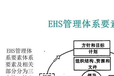 高校实验室管理ehs包括哪些体系