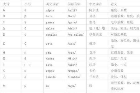 论文里希腊字母啥格式