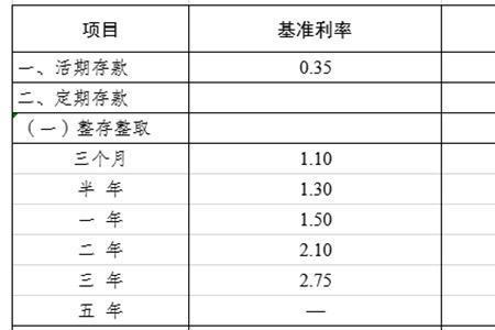 2022年河北农村信用社存款利率