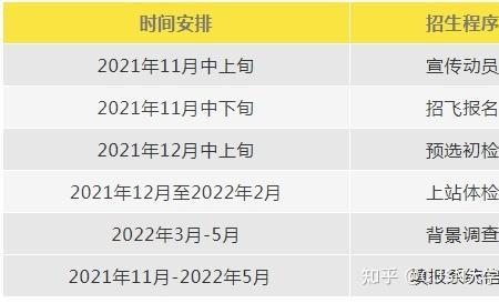 大庆各银行营业时间2022年