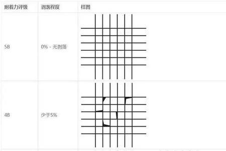 镀锡附着力检验标准