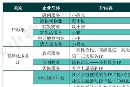 外包跟驻点有什么区别