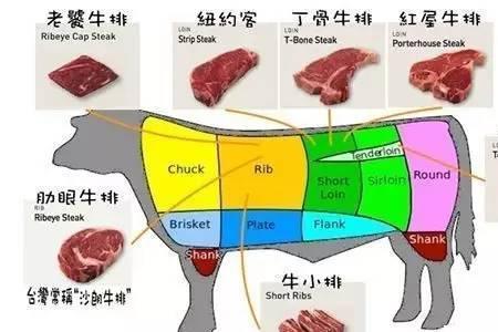 五分熟和七分熟的区别