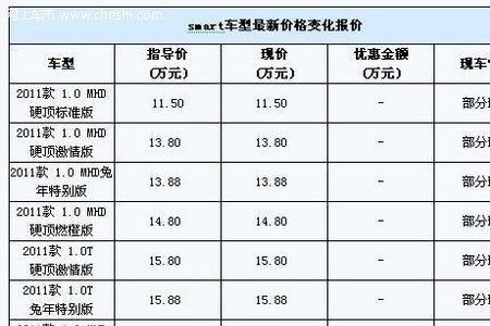 奔驰金融的利率是多少