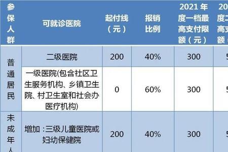 广东居民医保门诊一年报销额度