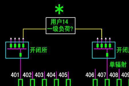 四回路供电是什么意思