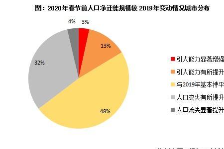 是否流动人口什么意思